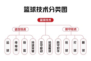 数字孪生技术在篮球训练中的最新研究与应用:提升运动员表现的未来趋势